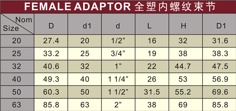 DIN PN10 Water Supply Upvc Female Adaptor White