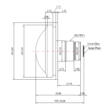 Fisheye Lens 16MP 230 Degree M12 for Security Cameras 1/2\" 1.2mm