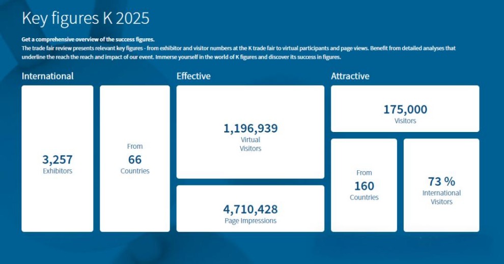 2025 K SHOW3