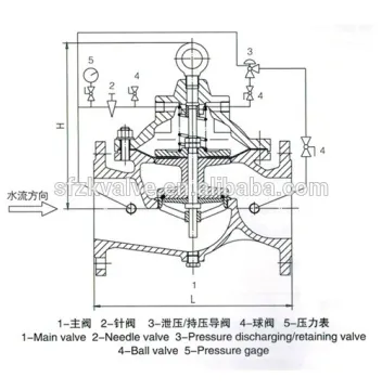 Water Pressure Valve mannufacturer from china