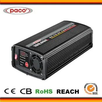 converter
