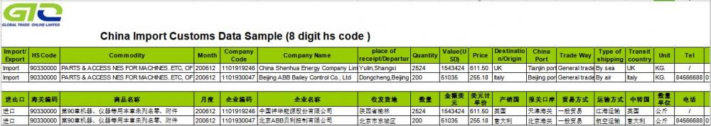 machine parts China import customs data