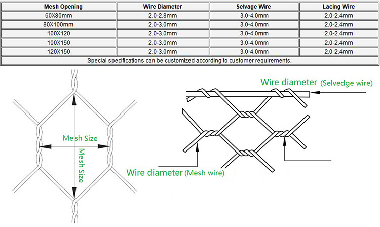 specification