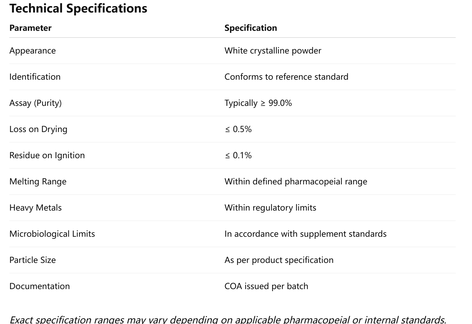 Nicotinamide for Dietary Supplements