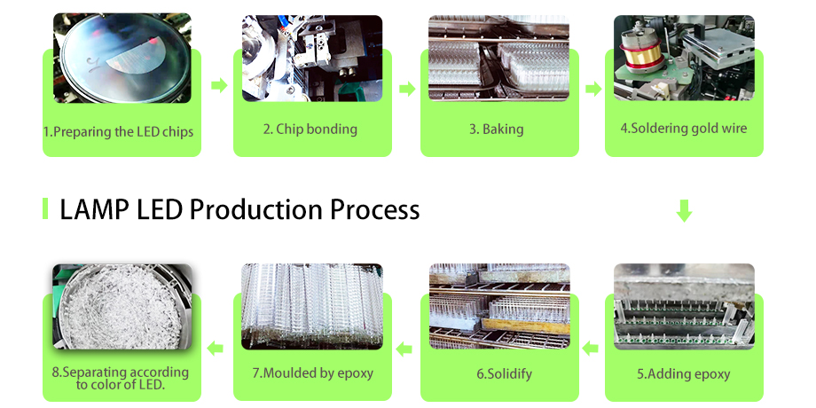 Thourhg-hole LED Lamps prduction process Yellow Green LED