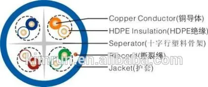 Superior cat6 utp cord cable