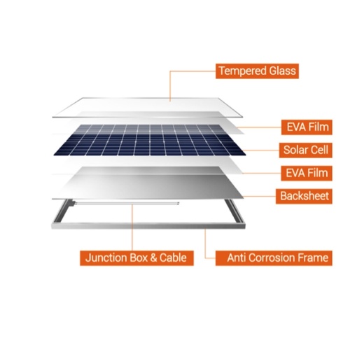 Polycrystalline 285W Solar Panel Price List