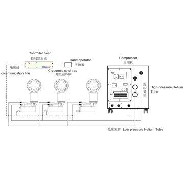 Цриогенична замка ИЦВП200 калибра
