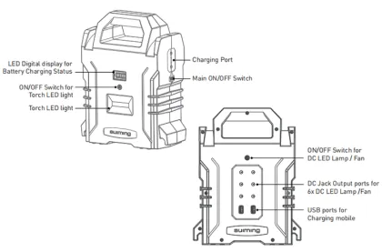Portable Rechargeable Emergency Solar Energy Generators from China