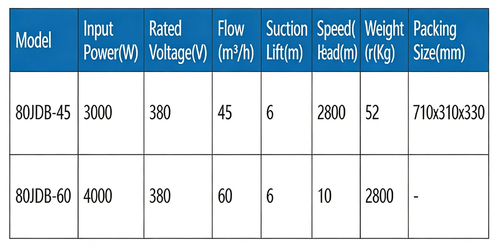 Blender water pump04-z