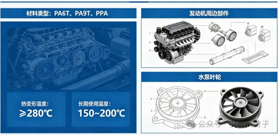 Nylon alloy-014