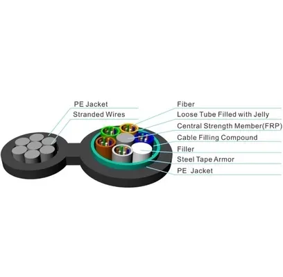 Premium Armored Fiber Optic Cable