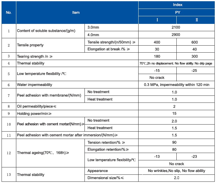 Data sheet-self adhesive bitumen membrane