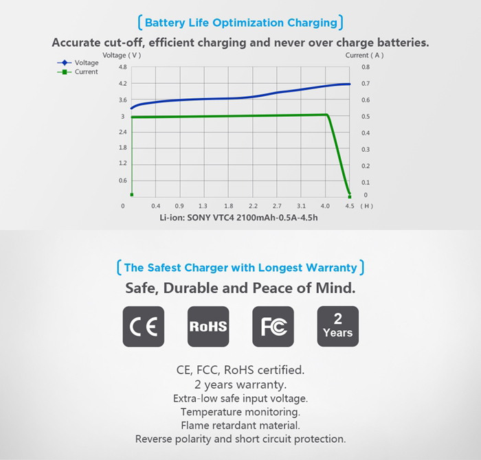 XTAR VC2 USB Battery Charger