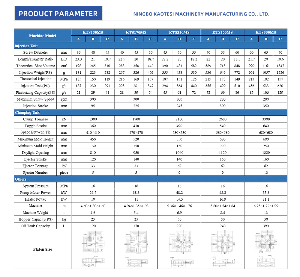 22-Medium-Speed-Injection-Molding-Machine_02