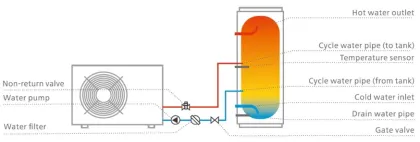 heat pump (air energy)