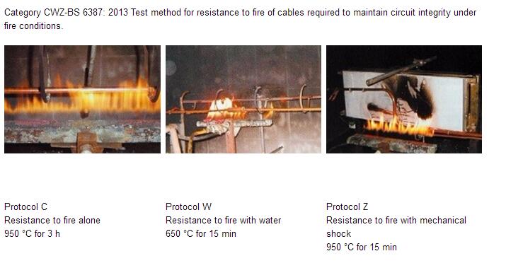 Fire resistant cable fire performance