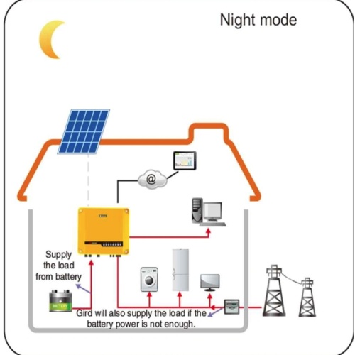 Title: 3kW, 5kW, and 10kW Solar Hybrid Systems: Powering Your Home with the Sun