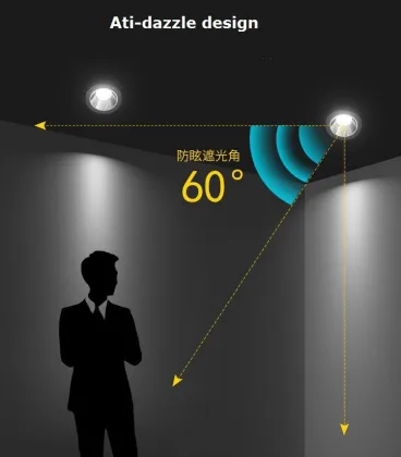 led lights leds commercial lights