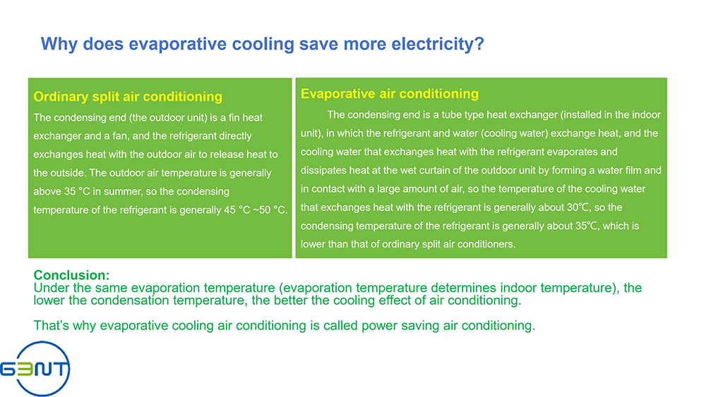 detail description 5 of evaporative air conditioning