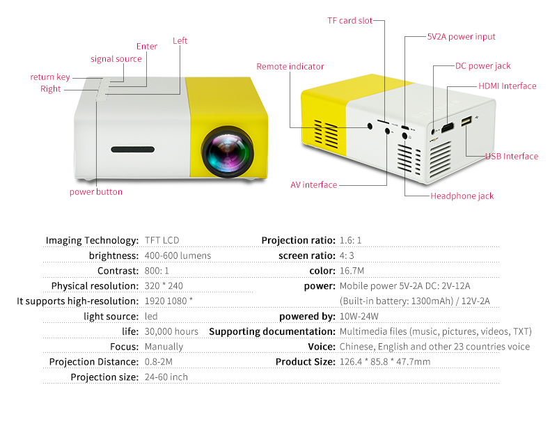 home projector