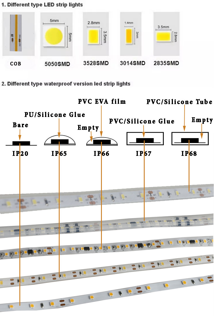 High Wattage SMD 2110 LED Strip