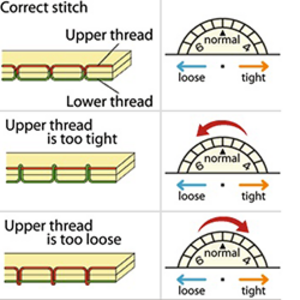 thread tension diagram