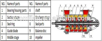 DG Pressure Pump Water/Pump High Pressure Hot Water