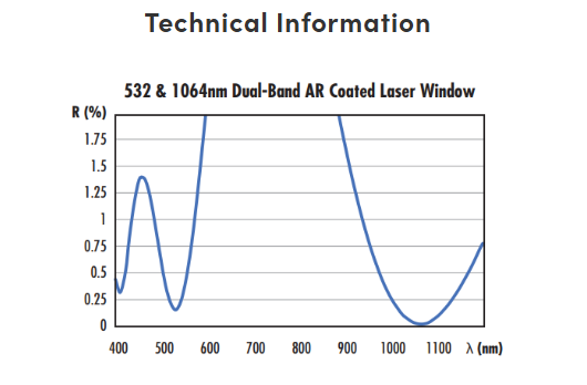 532nm 1064nm laser window