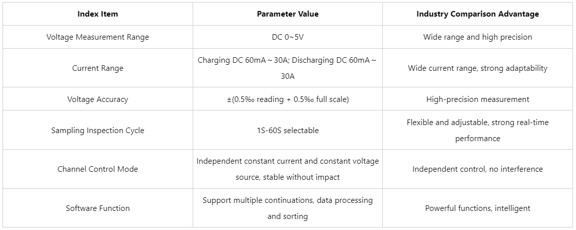 battery capacitance tester