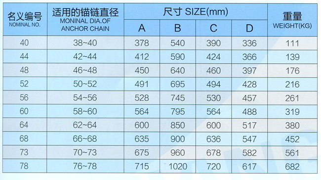 Marine guide chain roller