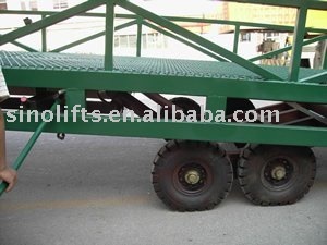 electrical hydraulic Dock leveler