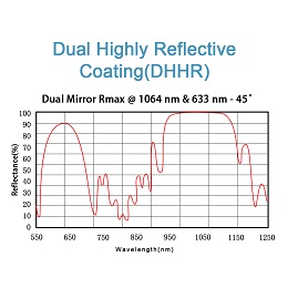 DHHR-1
