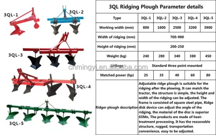 3 Furrow Ridging Plough: Latest Combined Soil Tillage Machinery for Efficient Farming Operations