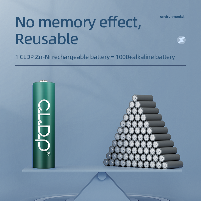 CLDP 1.6V 500mWh Ni-Zn AAA rechargeable battery