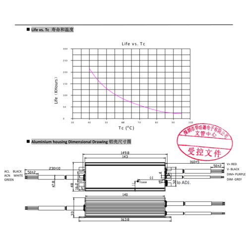 방수 거리 조명 드라이버.
