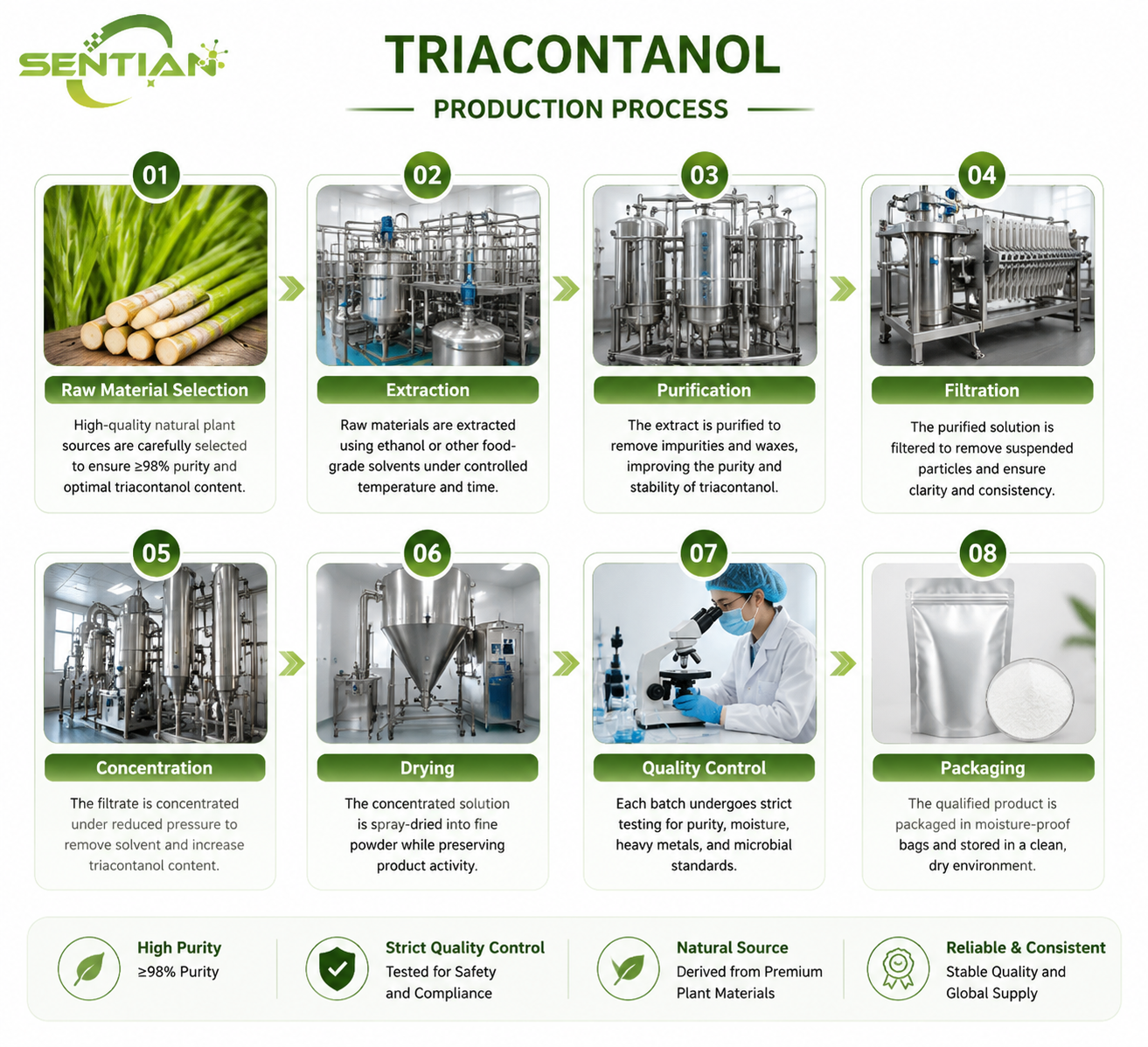 Triacontanol（1）