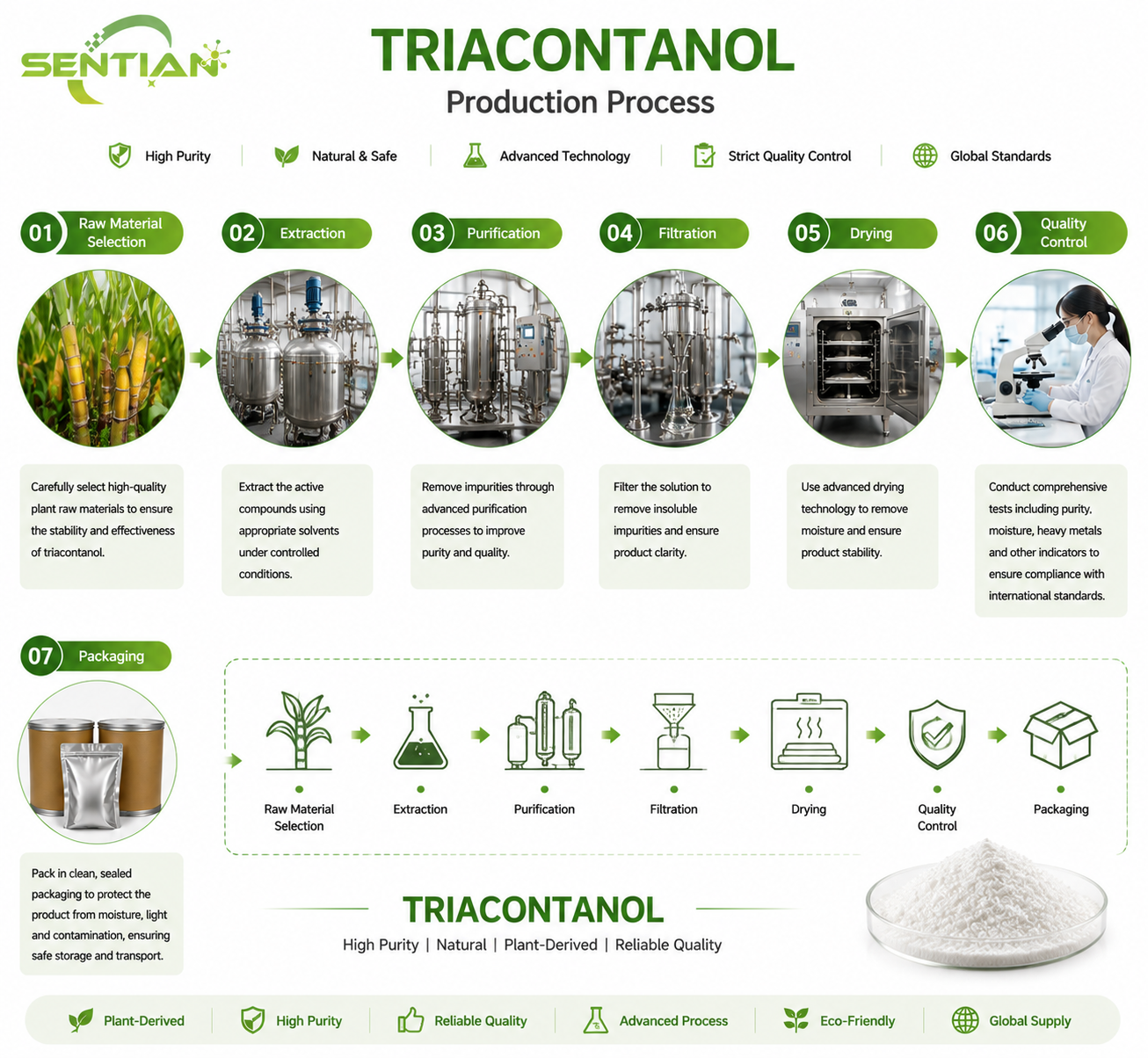 Triacontanol