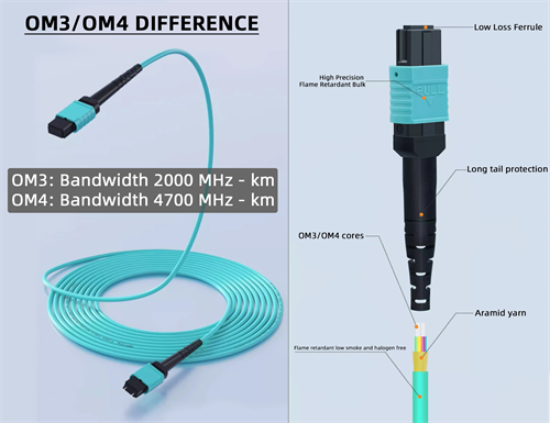 mpo 24 fiber cable