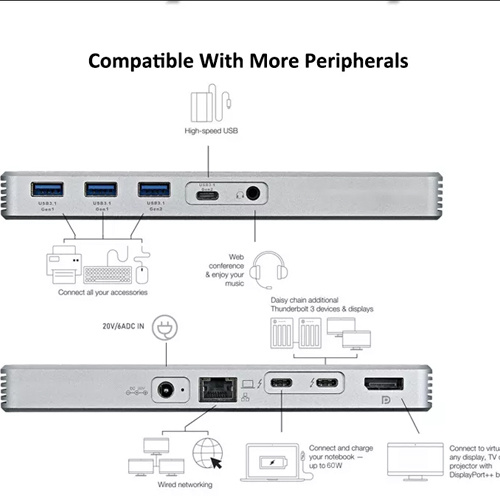 China New 9-In-1 Thunderbolt 3 Docking Station Factory