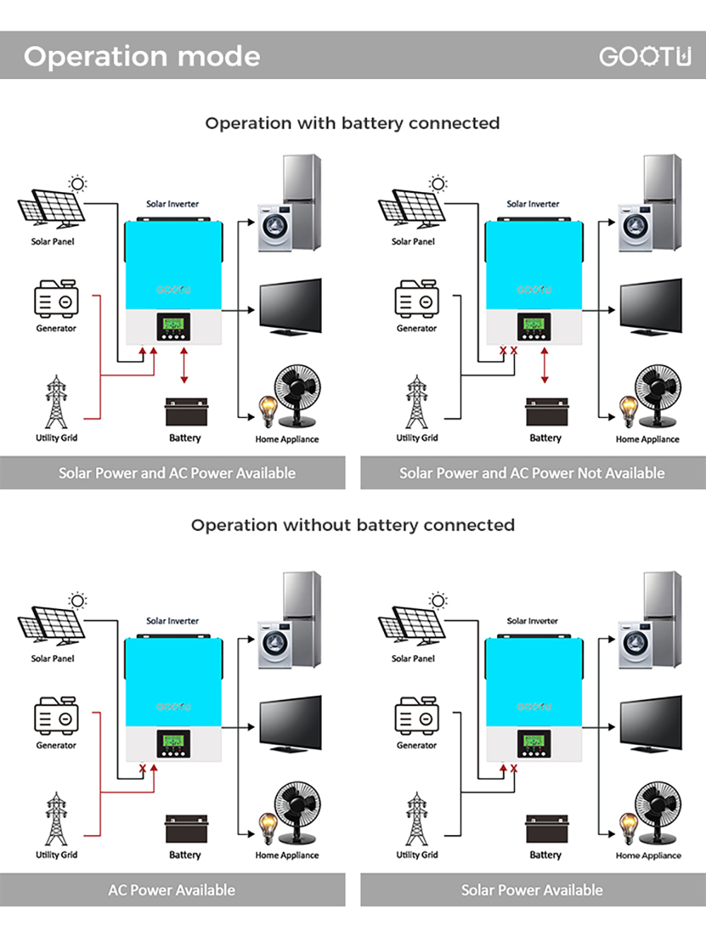 Solar Inverter With Data Real Time Monitoring