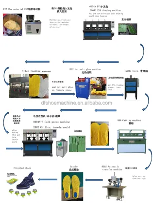 Automatic EVA Sponge Shoe Pad Sole Making Machine