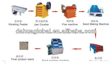 2013 New Type and Lower Investment Mechanical Sand Production Line