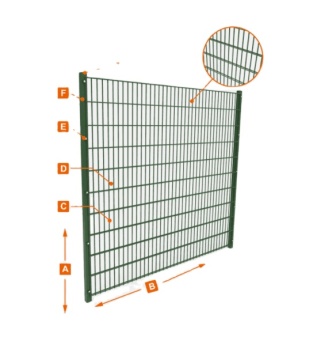 Double Wire Fence Panels