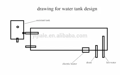 Anti-corrosion non-pressurized integrated solar water heater supplier