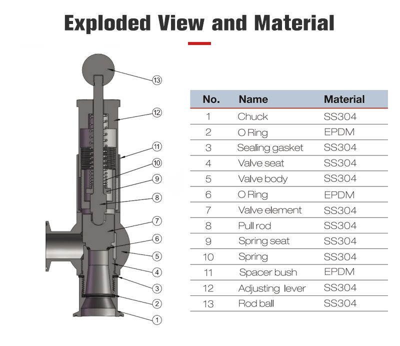 Spherical Pressure Regulating Valve