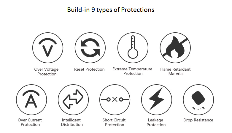 9 different protections