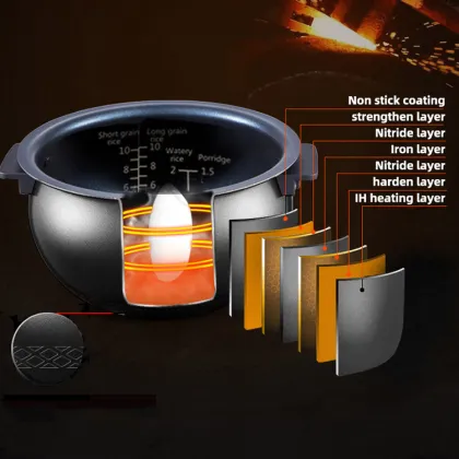 Wholesale Safe Rice Cooker - 5L Large Capacity Intelligent IH Rice Cooker