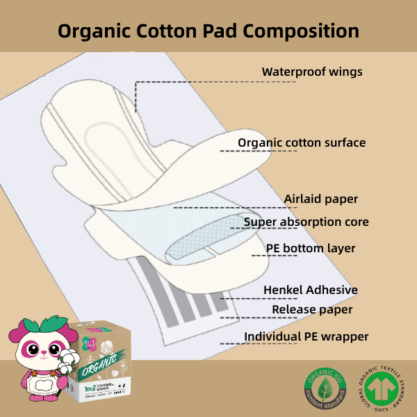 nefes alabilen-organik-pamuk-hijyenik-ped-konforlu-tasarım breathable-organic-cotton-sanitary-pad-comfort-design