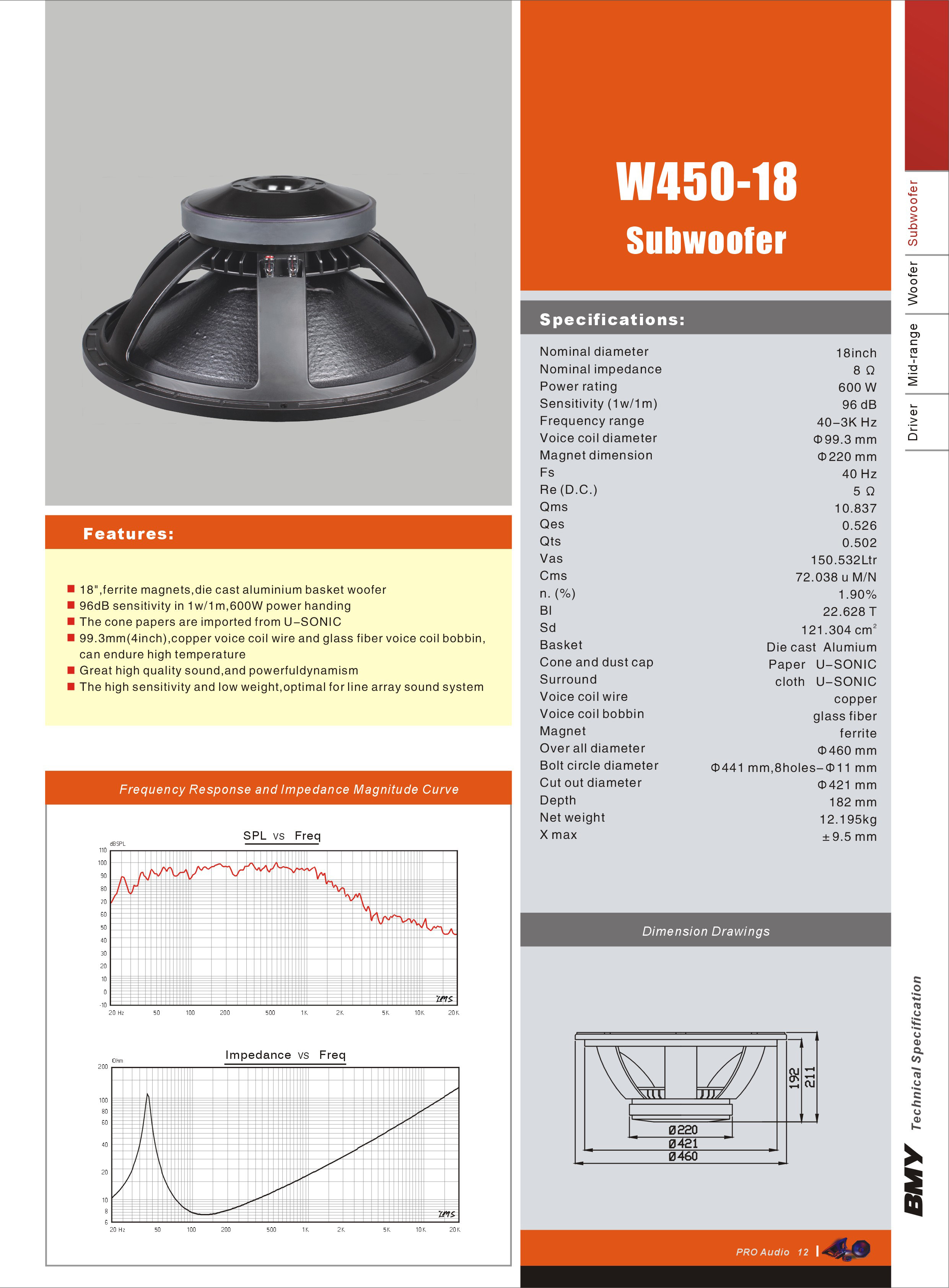 BMY-2015-W450-18